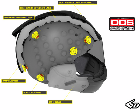 6D HELMETS Cutaway Display - ATS-1R 90-2004