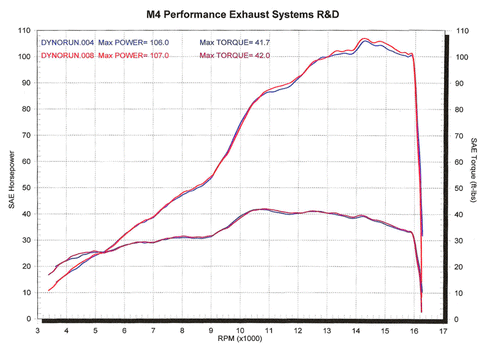 M4 EXHAUST 2006-2020 YAMAHA R6 GP MOUNT SLIP ON MUFFLER BLACK GENUINE M4
