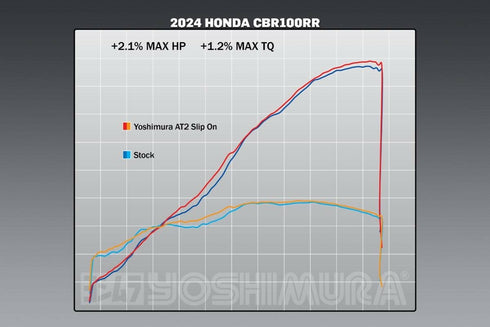 YOSHIMURA Exhaust Street At2 Slip On Ss Ss Cf - 960-1123